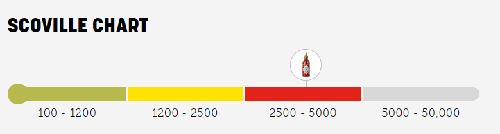 TABASCO® Sriracha Sauce 256ml
